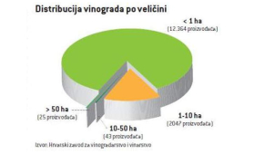 portal o vinu